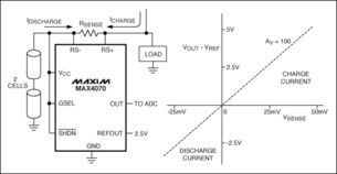 低壓系統模擬集成電路設計 挑戰、關鍵技術與應用前景