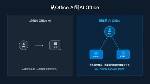 熱浪過境？解析“龍蝦熱”對集成電路設計行業的可持續性影響
